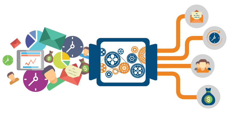 return of investment