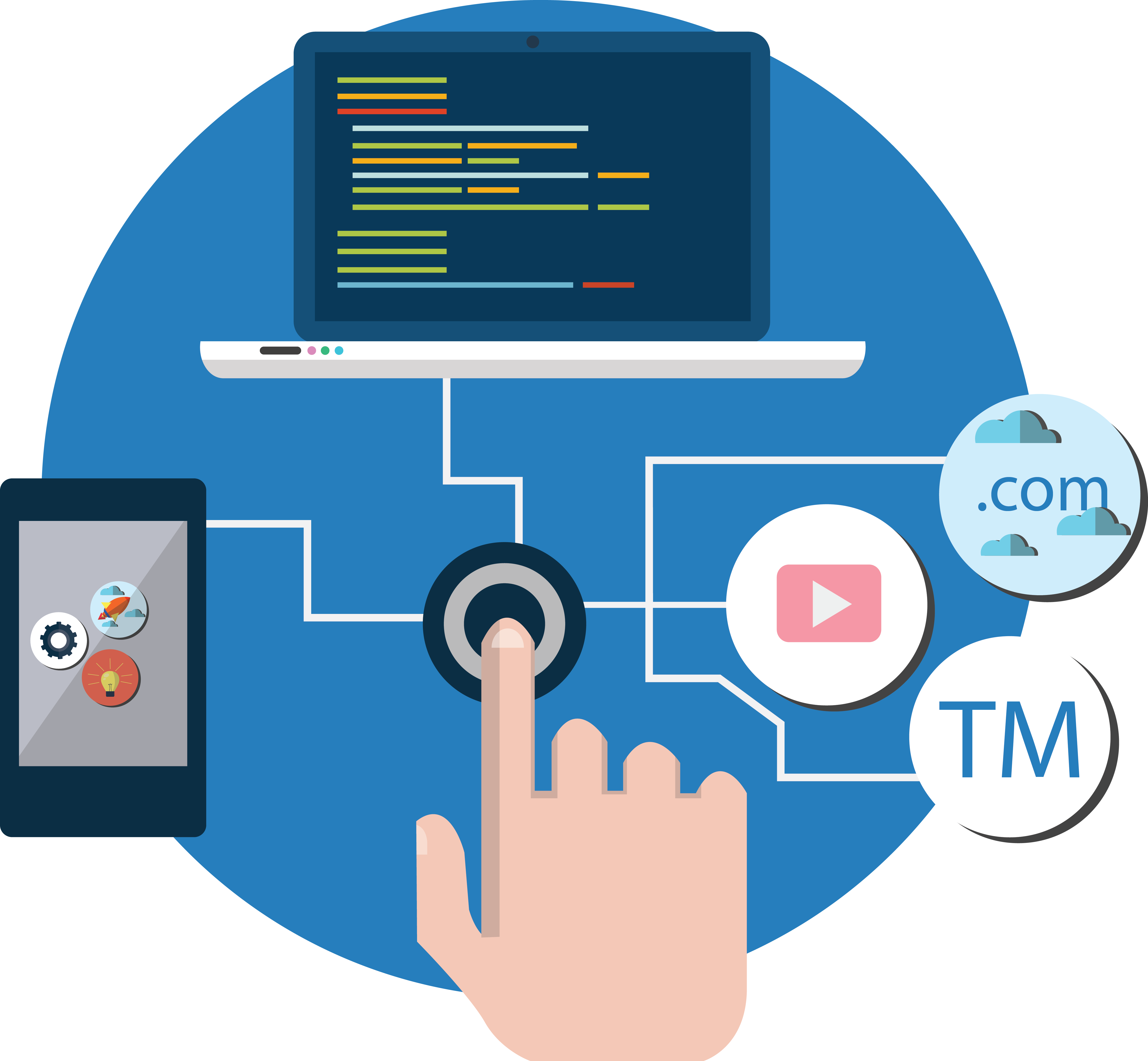 return of investment