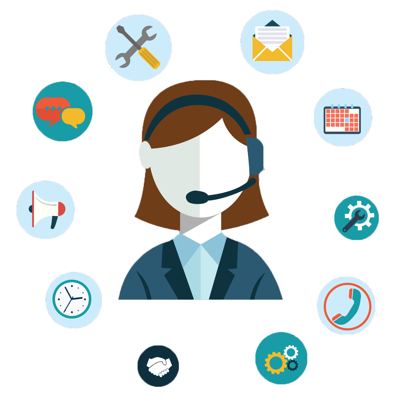 return of investment