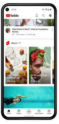 return of investment